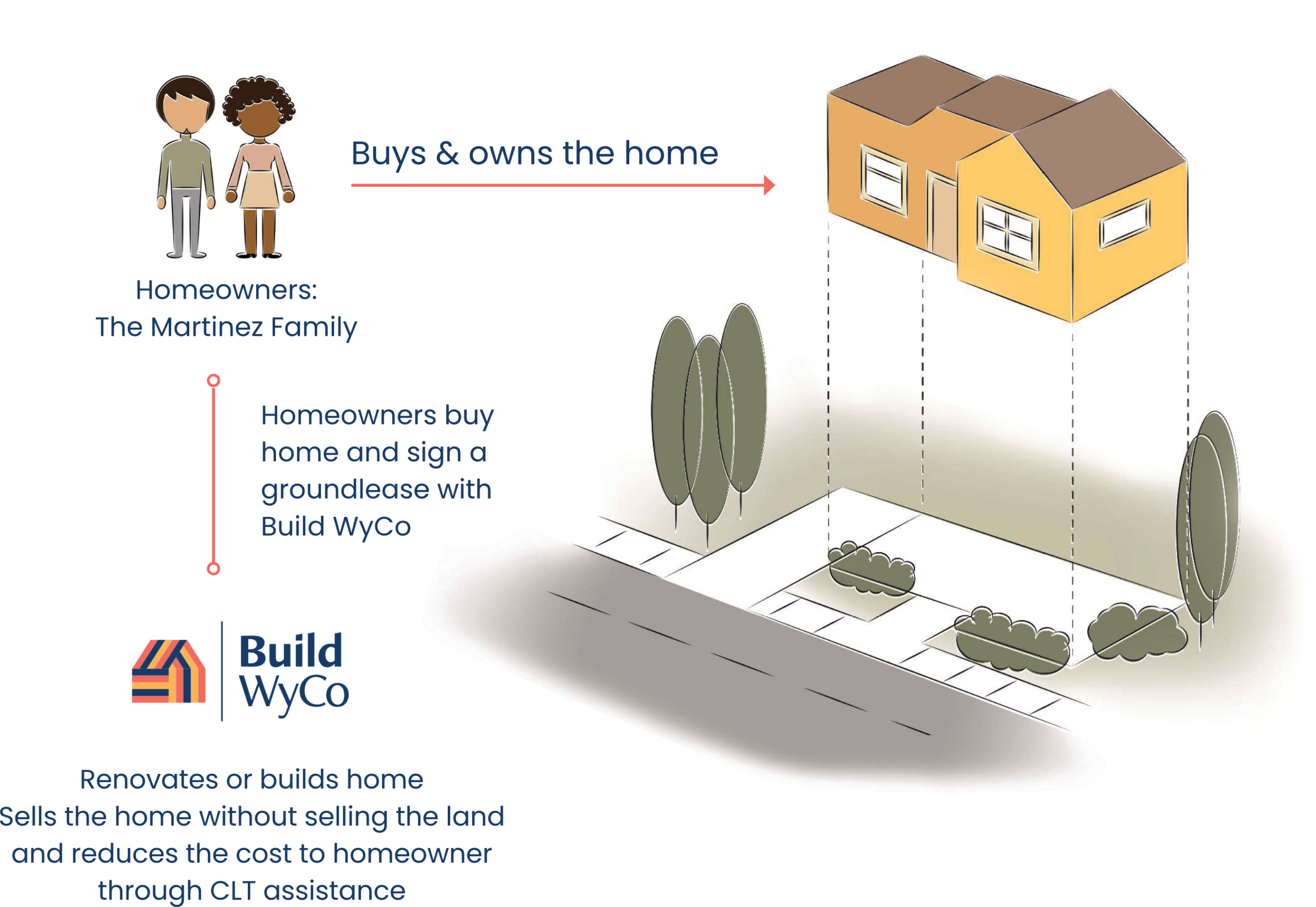 CLT Website Graphic Part 1